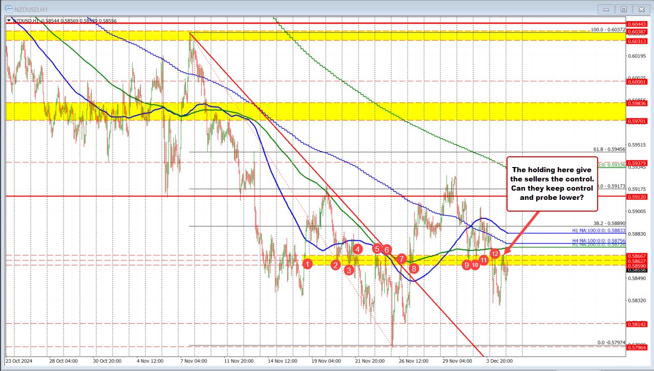 NZDUSD
