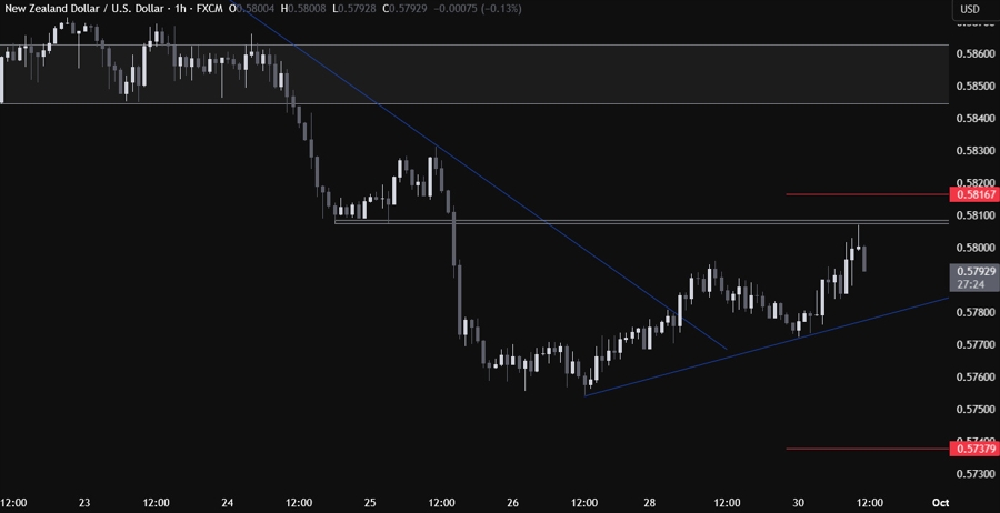 NZDUSD