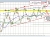 NZDUSD
