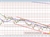 NZDUSD