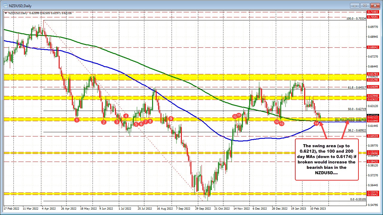 NZDUSD