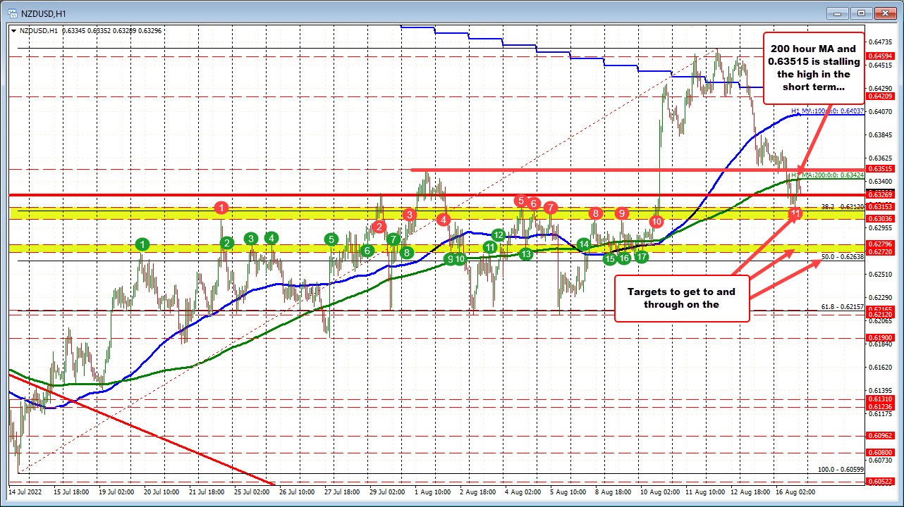 NZDUSD