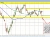 NZDUSD