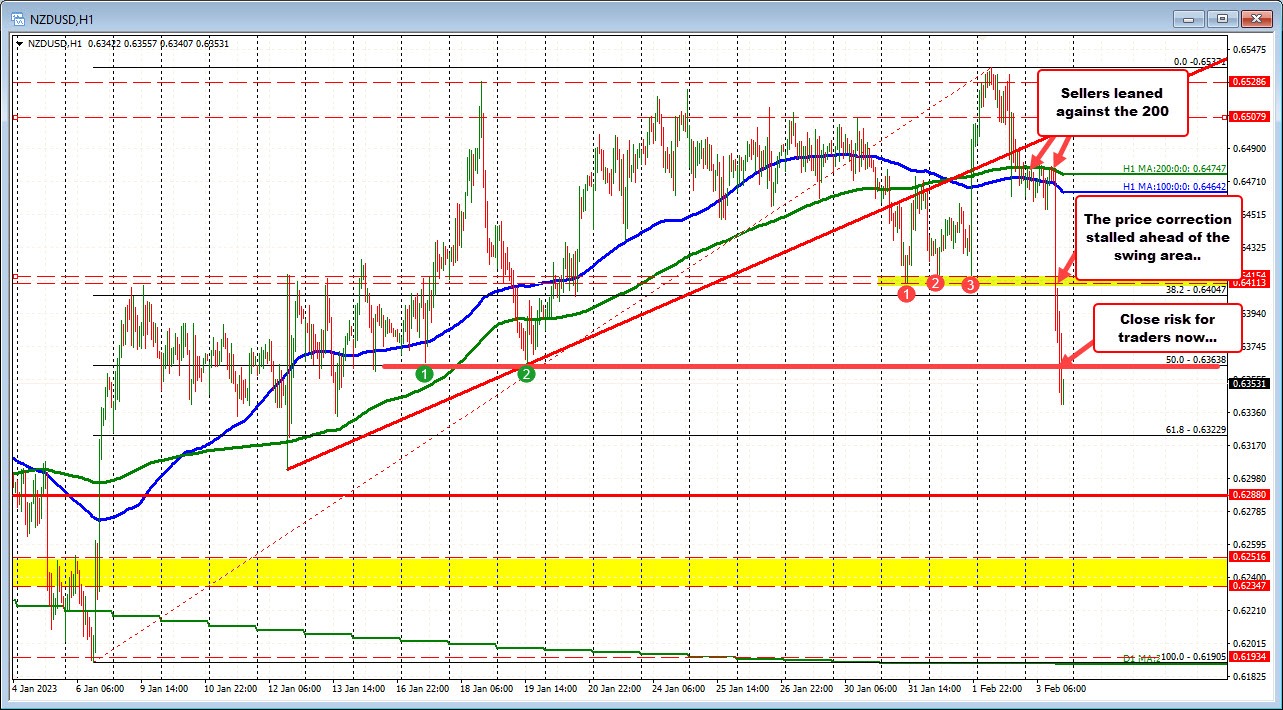 NZDUSD