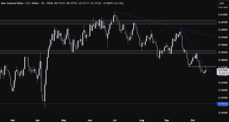 NZDUSD