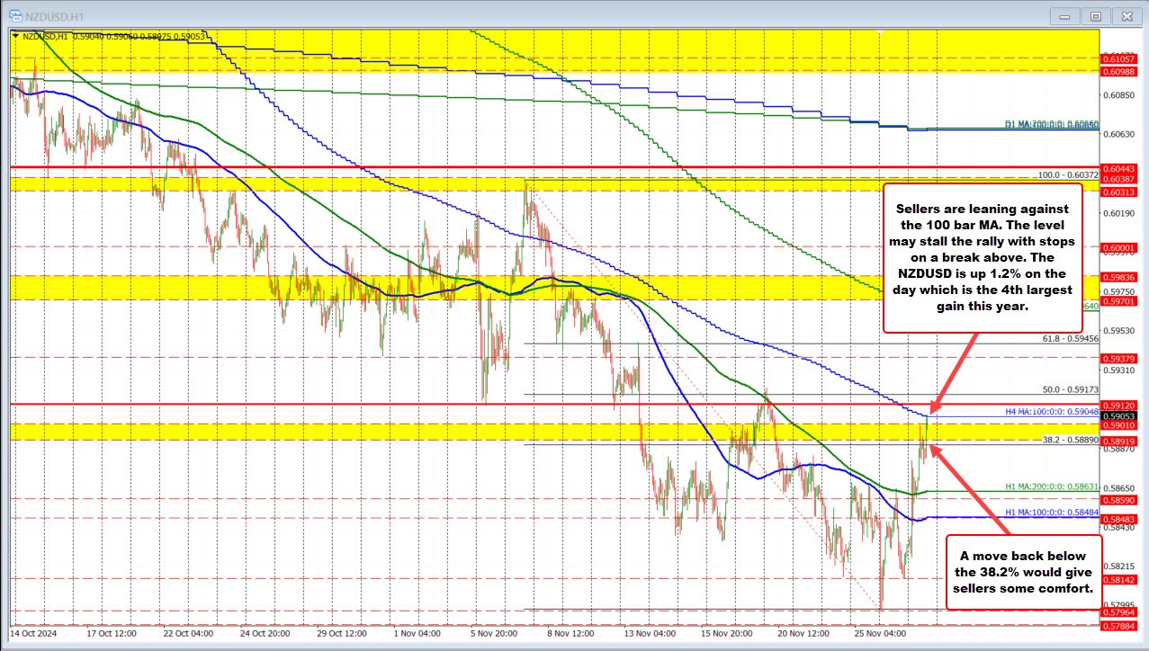 NZDUSD