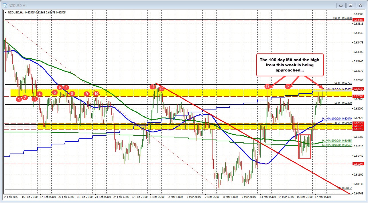 NZDUSD