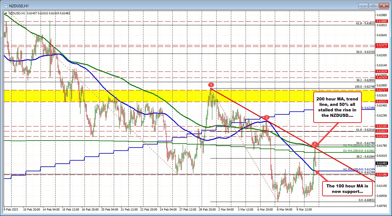 NZDUSD