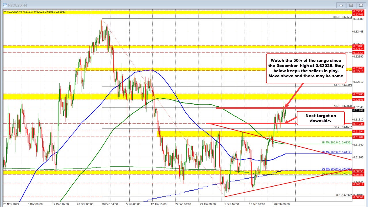 NZDUSD