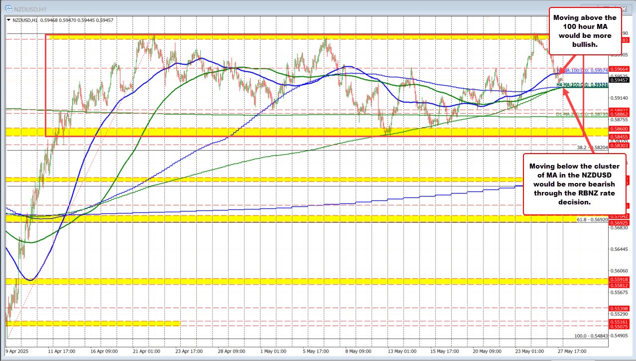 NZDUSD
