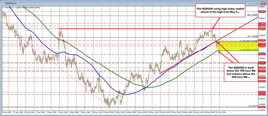 NZDUSD