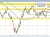 NZDUSD