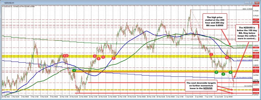 NZDUSD