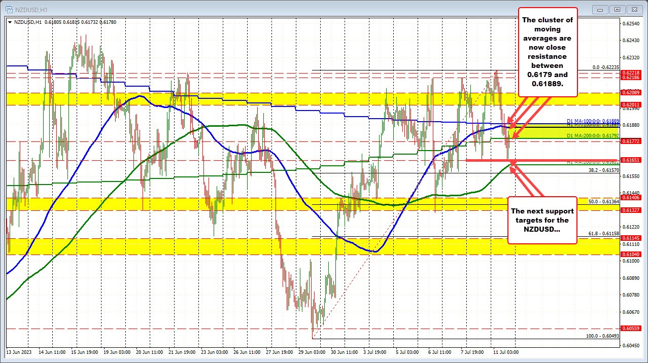NZDUSD