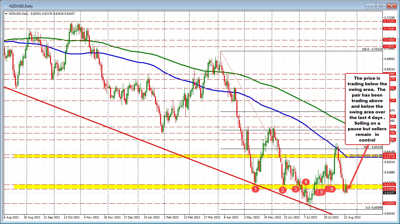 NZDUSD