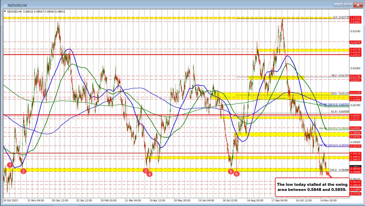 NZDUSD