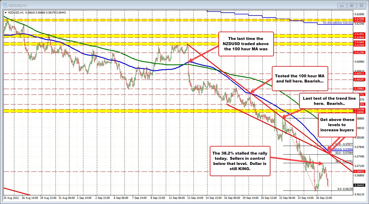 NZDUSD