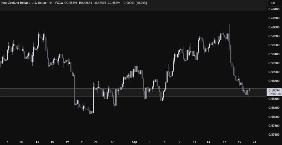 NZDUSD