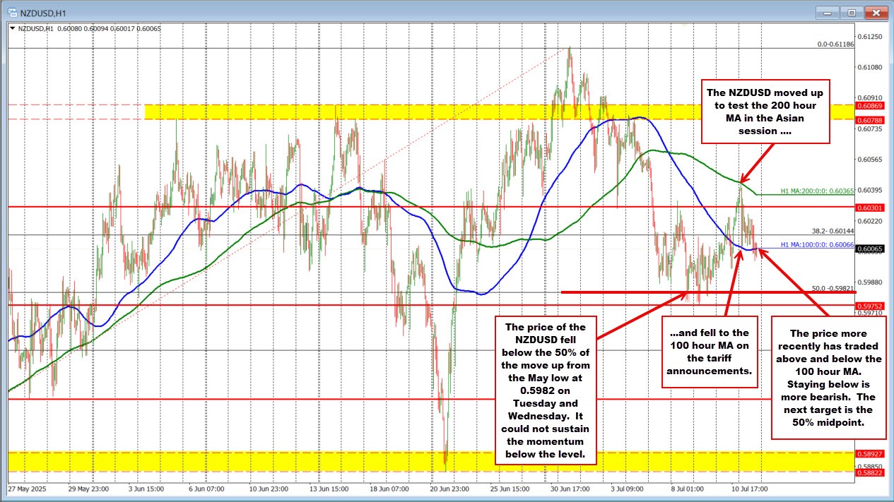 NZDUSD