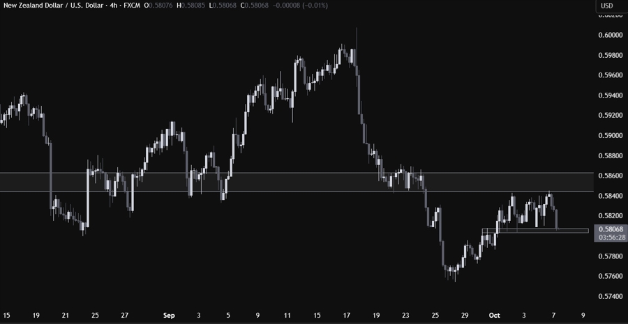 NZDUSD