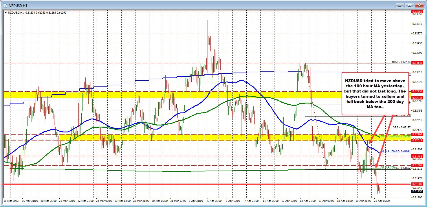 NZDUSD