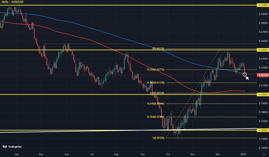 NZDUSD