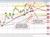 NZDUSD