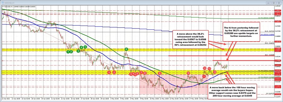 NZDUSD
