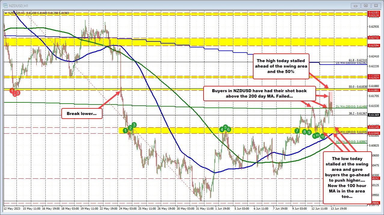 NZDUSD