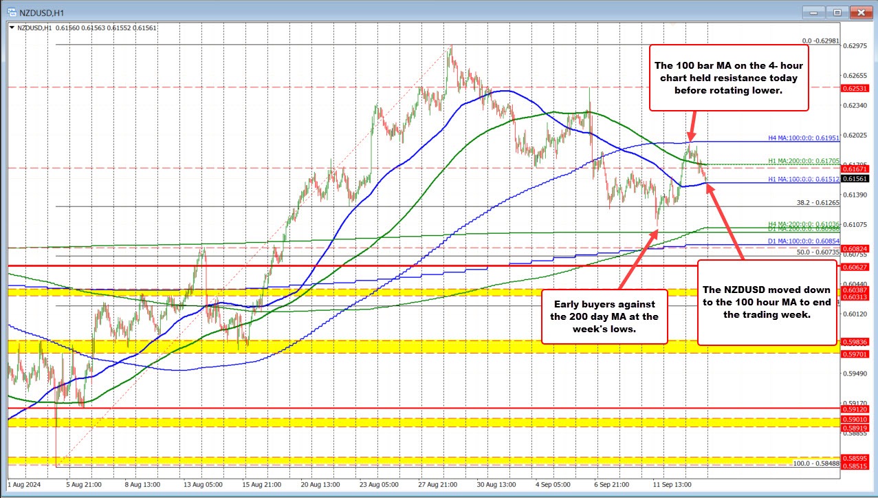 NZDUSD