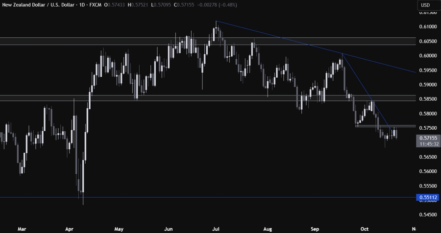 NZDUSD