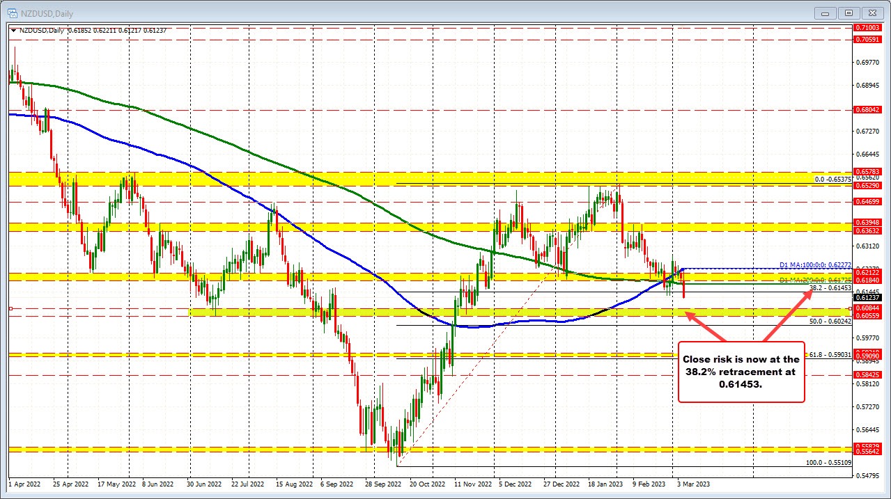NZDUSD