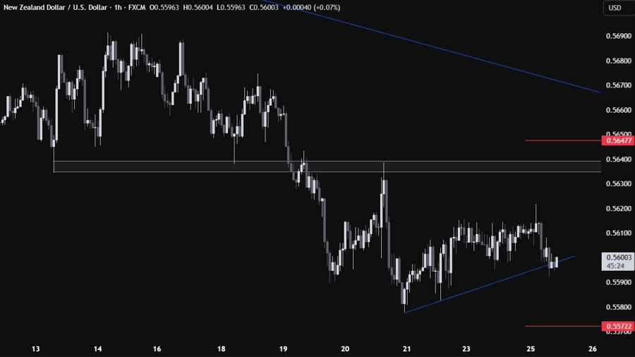 NZDUSD