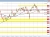 NZDUSD