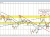 NZDUSD
