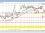NZDUSD