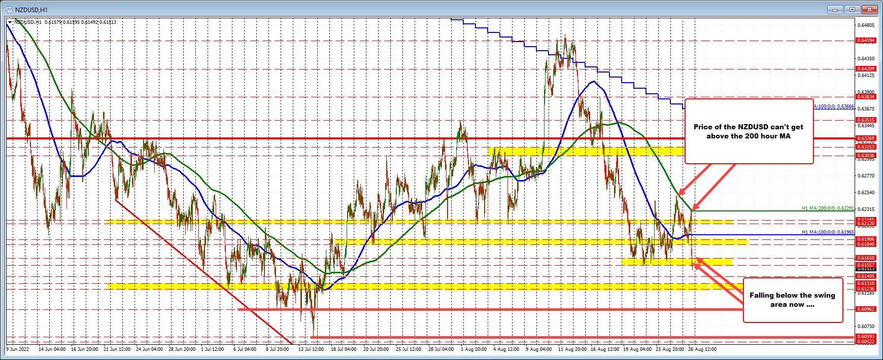 NZDUSD