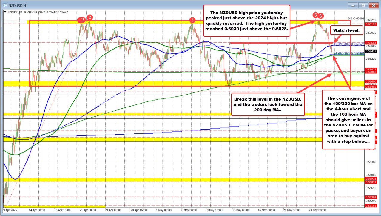 NZDUSD