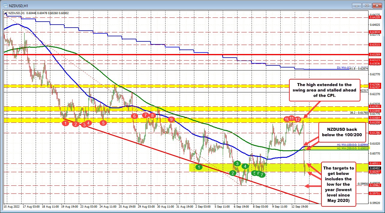 NZDUSD