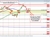 NZDUSD