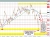 NZDUSD