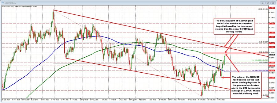 NZDUSD