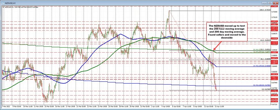 NZDUSD