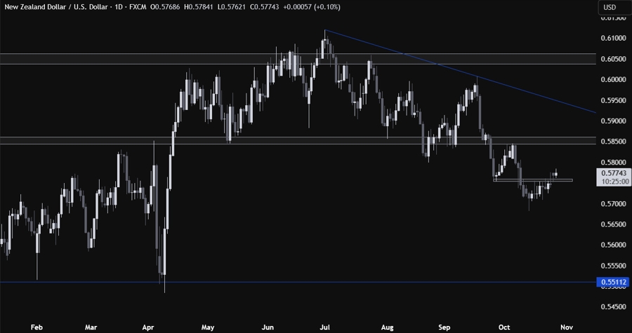 NZDUSD