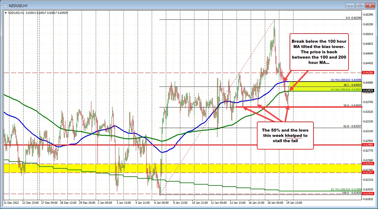 NZDUSD