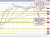 NZDUSD