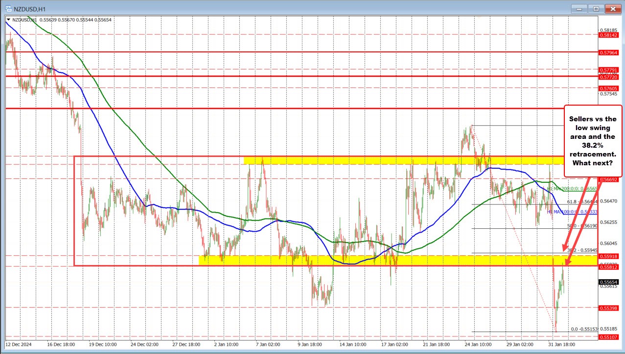 NZDUSD