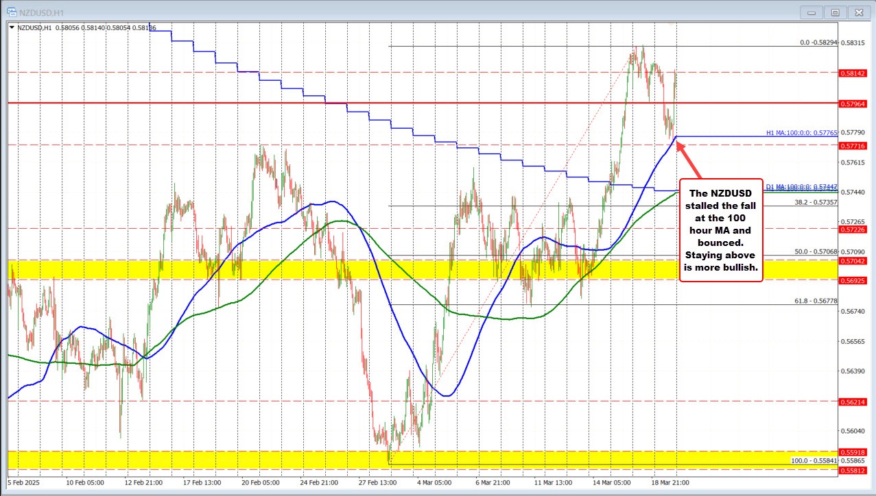 NZDUSD
