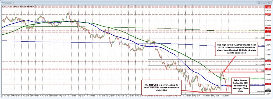 NZDUSD