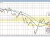 NZDUSD
